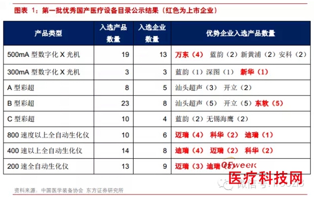 2015令人惊艳的个人移动医疗设备