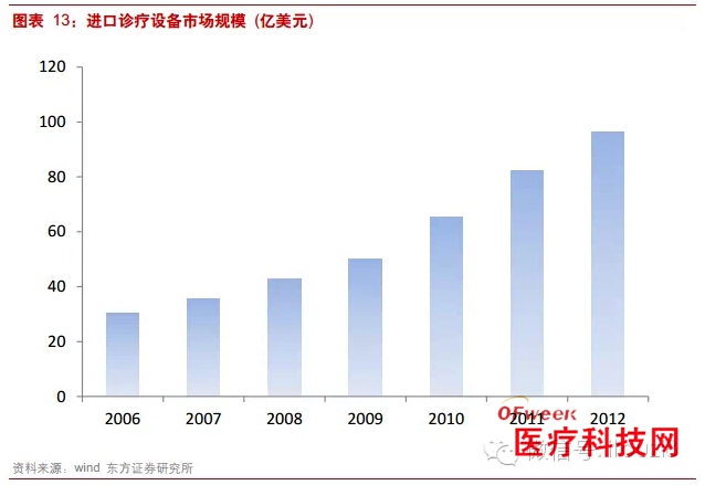 2015令人惊艳的个人移动医疗设备