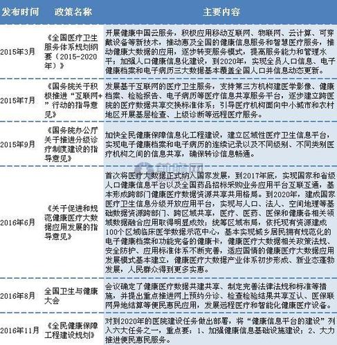 医疗信息化利好政策密集发布:千亿市场即将被打开