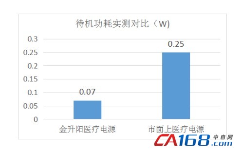 金升阳推出医疗电源模块LHxx-20BxxMU系列