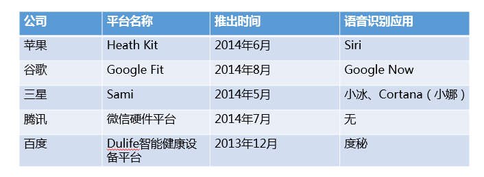 医疗可穿戴设备的两大症结