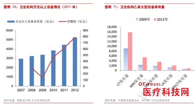 高端医疗设备沪上斗艳 联影崛起获“点赞”【图】