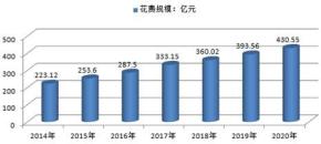 智能医护成为医院信息化建设着眼点