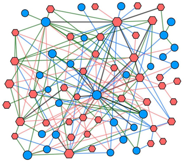 借助CRISPR–Cas9组合可筛选发现癌症弱点