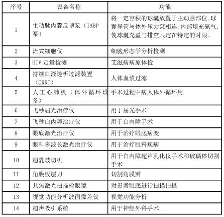 浙江省:统一采购进口医用设备产品共计183项