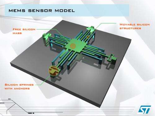 天津大学应用MEMS技术突破靶向细胞导入世界难题