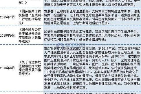 医疗信息化利好政策密集发布:千亿市场即将被打开