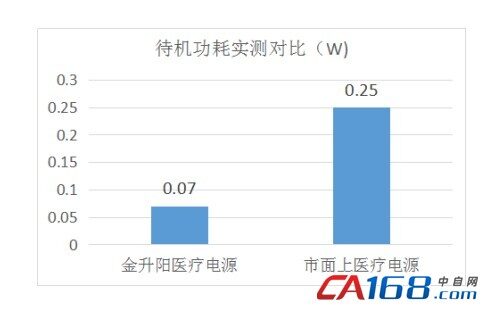 金升阳推出医疗电源模块LHxx-20BxxMU系列