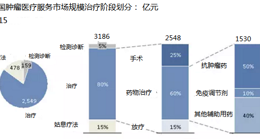 放射性疗法趋势报告:以质量把控为重心的七大商机