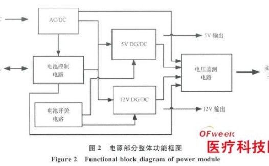 医疗体检行业繁多:先进医疗设备涉嫌滥用