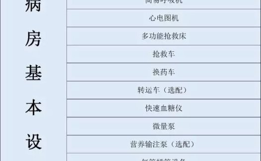 国资委调研18个月后发现医疗设备存十二大问题