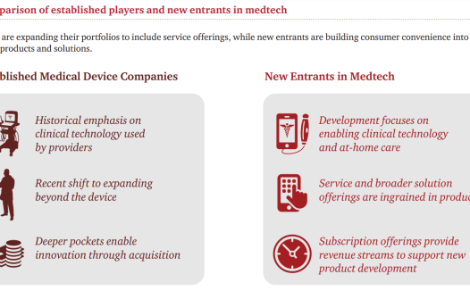 经济低迷:顶级医疗设备公司正在准备悄悄转型