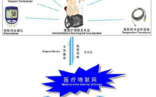 浅谈蓝牙技术在医疗电子设备中的实际应用
