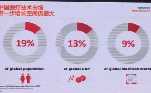 西门子副总裁浦峥嵘:医疗影像设备面临的挑战和发展战略