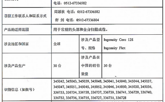 快讯：飞利浦医疗多款X射线计算机断层摄影设备被召回 在华涉52台