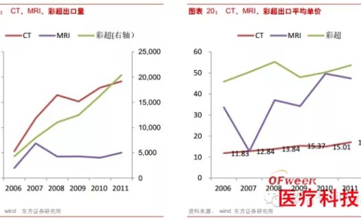 东软CT、MR领跑第二批优秀国产医疗设备产品遴选结果