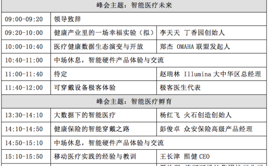 2016年智能医疗大会 可穿戴设备崛起