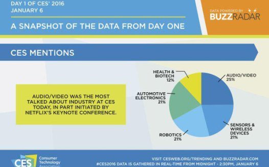 CES上医疗有多热？连欧莱雅都做可穿戴设备