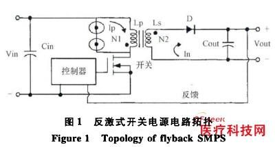 除了可穿戴设备 还有哪些很酷的电子医疗?
