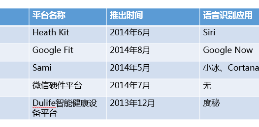 医疗可穿戴设备的两大症结