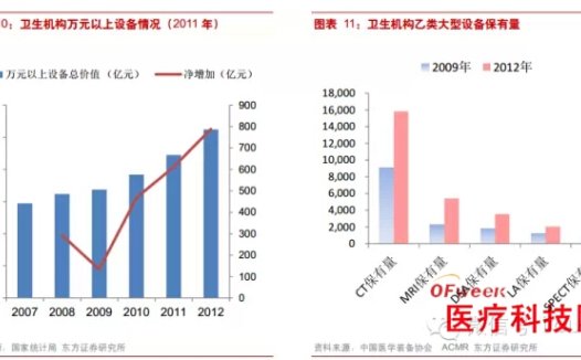 医疗可穿戴设备：真正解决需求是关键