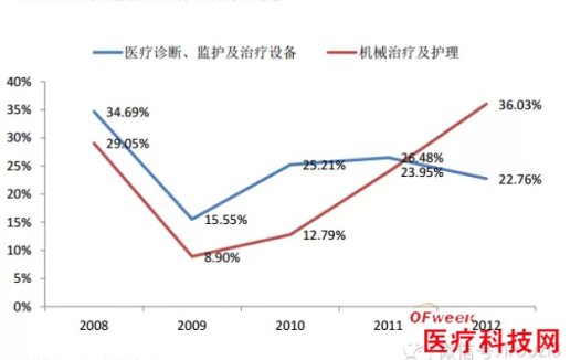 可植入电子设备的医疗用途