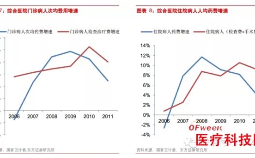 穿戴式医疗设备MCU选型分析