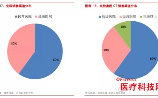 假象背后的可穿戴医疗设备如何破局？