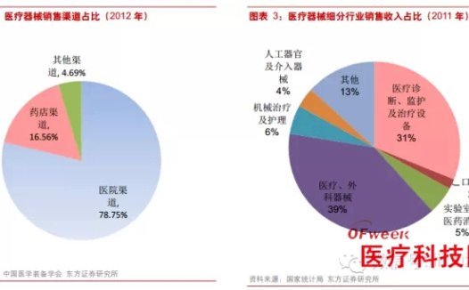 基于Web的医疗设备使用维护技术支持系统设计