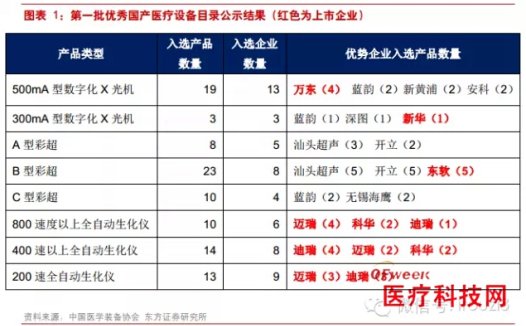 试析医疗设备开关电源工作原理和维修办法