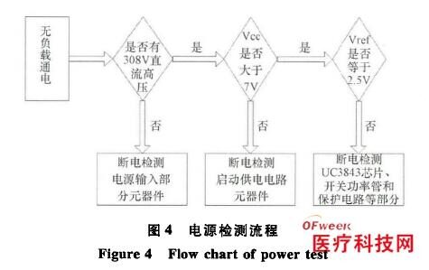 一张图了解医疗可穿戴设备全景