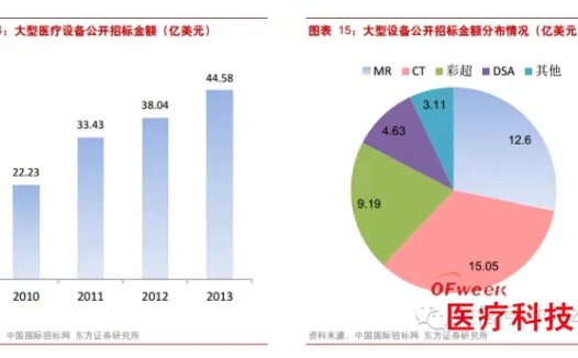 离了苹果不能活 富士康进军医疗设备代工市场