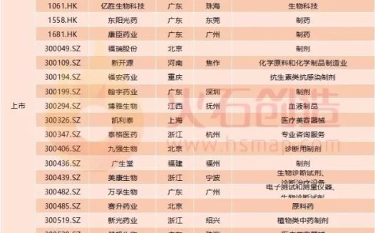 福布斯发布2017年中国潜力企业榜:30家医健企业上榜