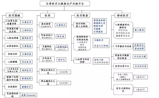 医疗行业近期要闻回顾：三星打造AI医学影像仪器