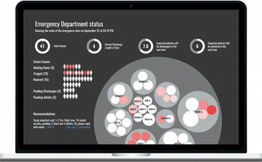 六位医疗信息化企业高管谈医疗AI的未来