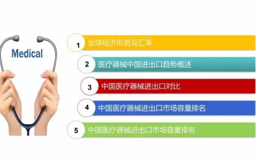 中国医疗器械出进口产品排行榜