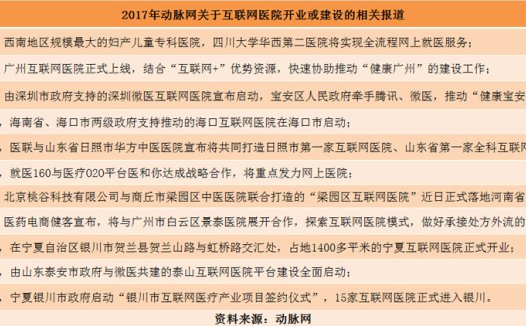 【视点】17家互联网医院为何扎堆宁夏银川？