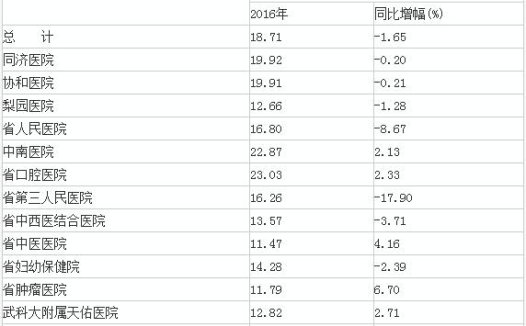降低“耗占比” 基层或成医疗耗材潜在蓝海