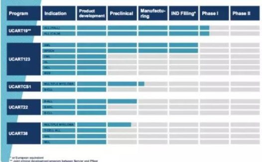 FDA批准通用型CAR-T治疗白血病临床试验