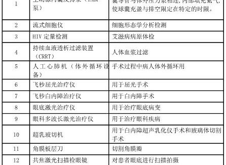 浙江省:统一采购进口医用设备产品共计183项
