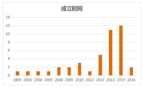 数据库是基础:42家基因检测企业如何布局?