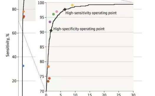 医学人工智能最新突破:顶级期刊连放大招